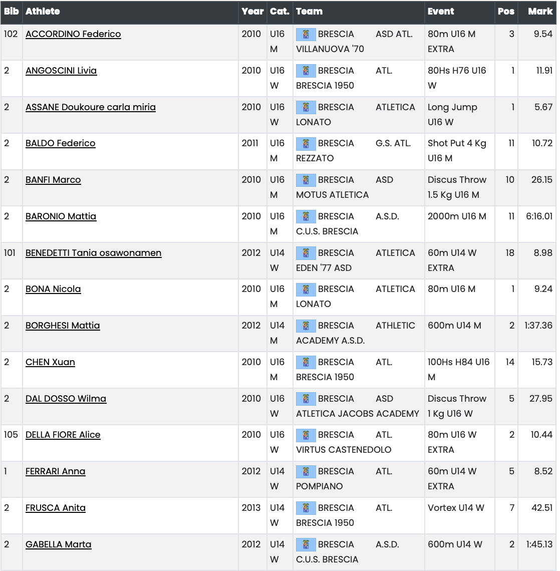 Screenshot 2025-09-07 alle 21.18.13