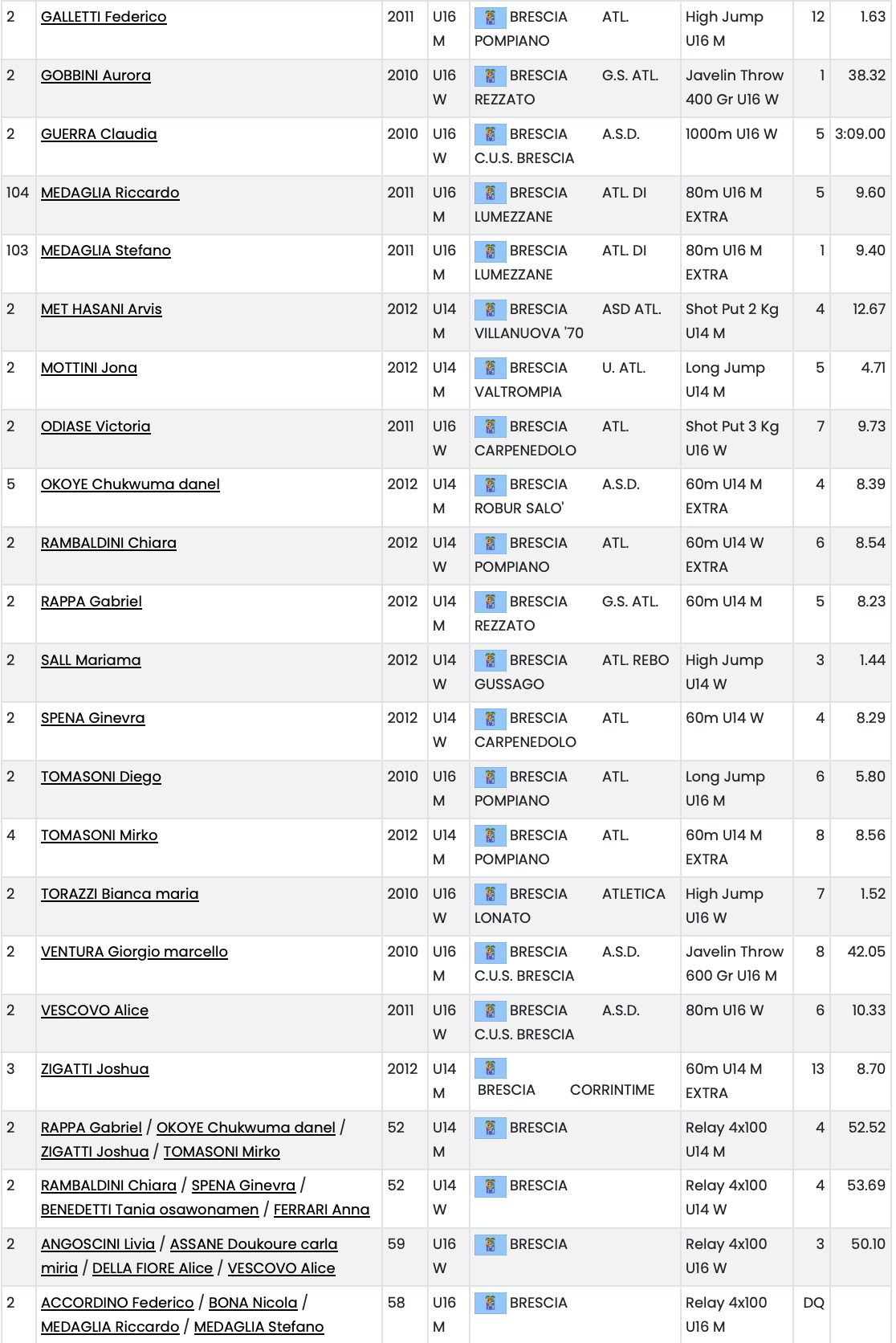 Screenshot 2025-09-07 alle 21.18.36
